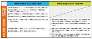 日本法令 元労働基準監督署長が解説する 労働災害と安全衛生 Ｖ132